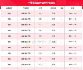 2025年06月10日老庙黄金最新价格多少一克