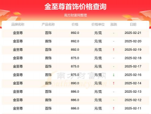 2025年10月07日金至尊黄金最新价格多少钱一克