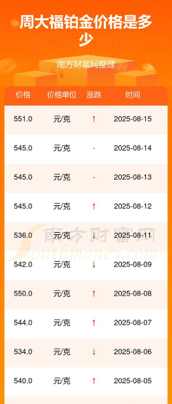 2025年06月10日金大福铂金最新价格多少一克