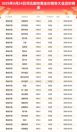 2025年10月07日廊坊黄金实时价格