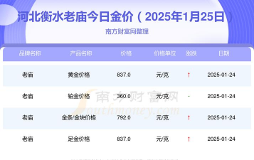2025年10月07日衡水黄金实时价格