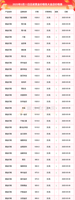 2025年10月07日吕梁黄金实时价格