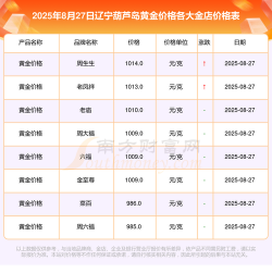 2025年10月07日葫芦岛黄金实时价格