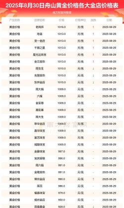 2025年10月07日舟山黄金实时价格