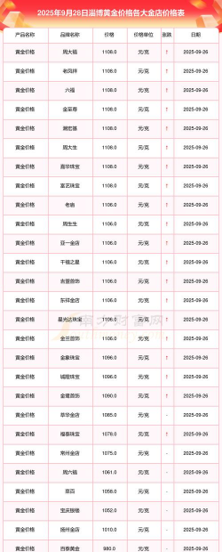 2025年10月07日淄博黄金实时价格