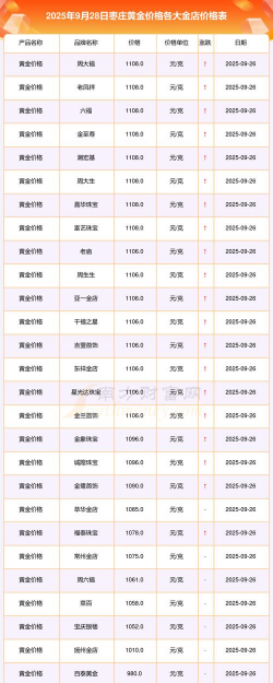 2025年10月07日枣庄黄金实时价格