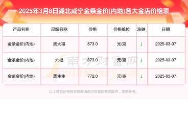 2025年10月07日咸宁黄金实时价格