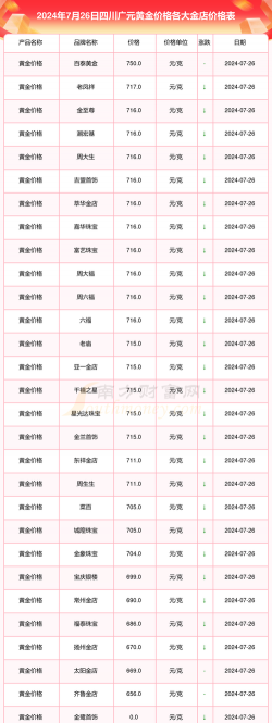 2025年10月07日广元黄金实时价格