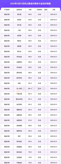 2025年10月07日乐山黄金实时价格