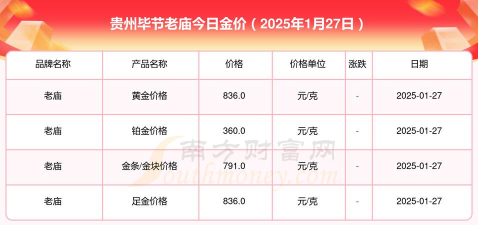 2025年10月07日毕节黄金实时价格