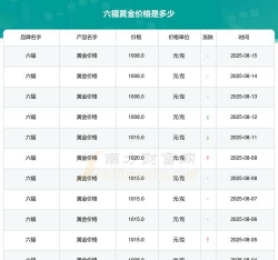 2025年06月10日六福黄金铂金多少一克