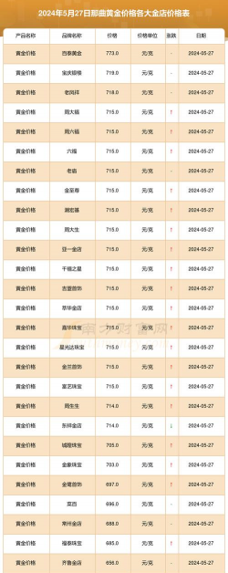 2025年10月07日那曲黄金实时价格