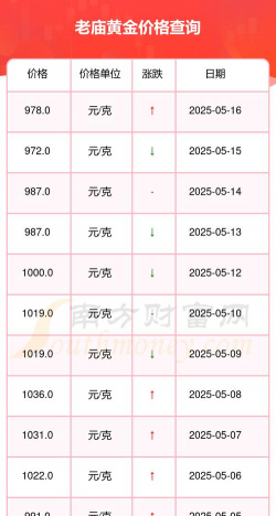 老庙今日多少钱（2025年05月27日）