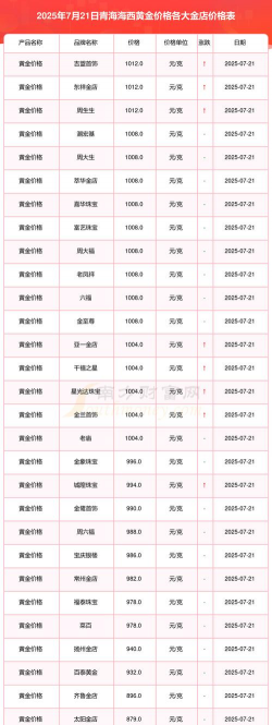 2025年10月07日海西黄金实时价格