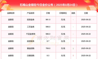 2025年10月07日石嘴山黄金实时价格