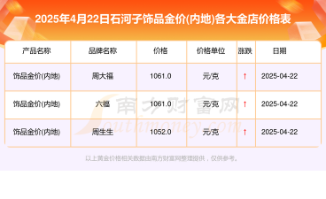 2025年10月07日石河子黄金实时价格