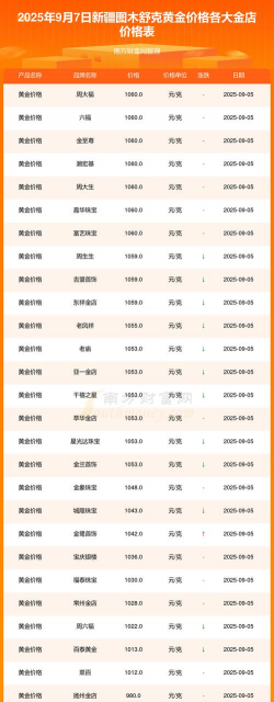 2025年10月07日图木舒克黄金实时价格