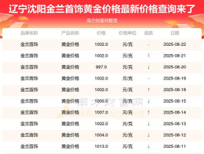 2025年10月08日金兰首饰黄金最新价格多少一克