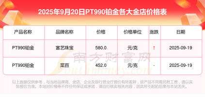 PT990铂金回收今日最新价格多少（2025年10月08日更新）