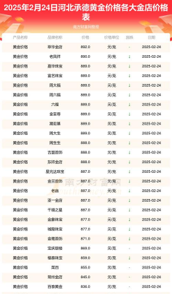 2025年10月08日承德黄金实时价格