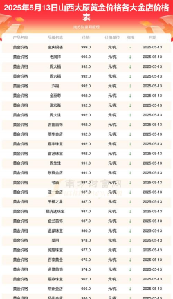 2025年10月08日太原黄金实时价格