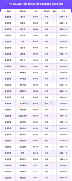 2025年10月08日通辽黄金实时价格