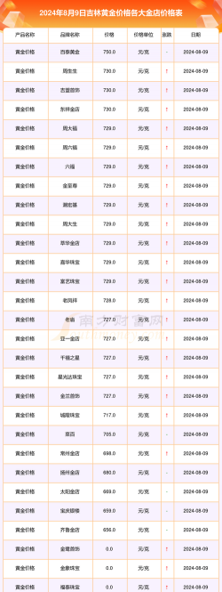 2025年10月08日吉林市黄金实时价格
