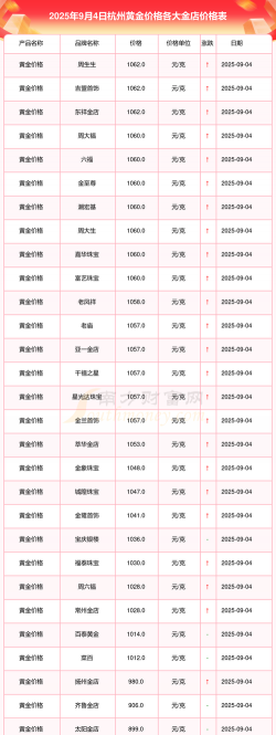 2025年10月08日杭州黄金实时价格