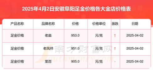 2025年10月08日阜阳黄金实时价格