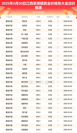 2025年10月08日景德镇黄金实时价格