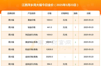2025年10月08日萍乡黄金实时价格