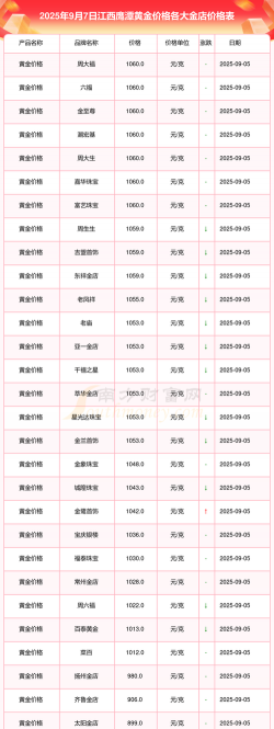 2025年10月08日鹰潭黄金实时价格