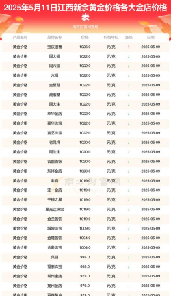 2025年10月08日新余黄金实时价格