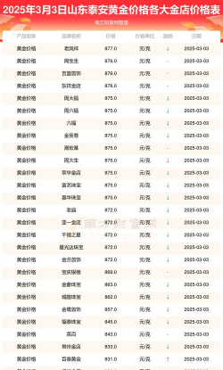 2025年10月08日泰安黄金实时价格