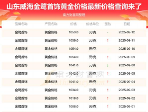 2025年10月08日威海黄金实时价格
