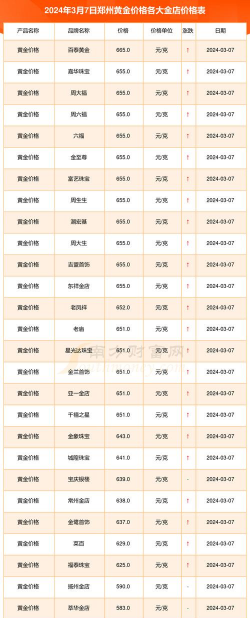 2025年10月08日郑州黄金实时价格