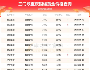 2025年10月08日三门峡黄金实时价格