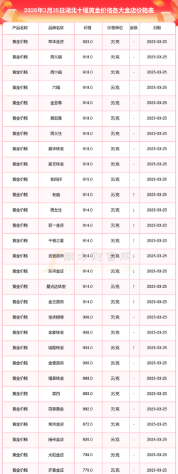 2025年10月08日十堰黄金实时价格