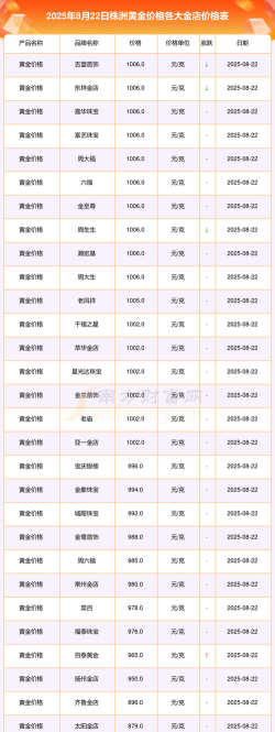 2025年10月08日株洲黄金实时价格
