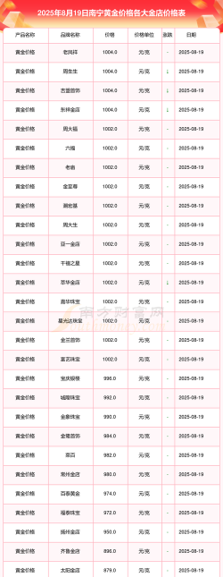 2025年10月08日南宁黄金实时价格