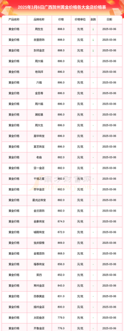 2025年10月08日贺州黄金实时价格