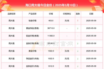 2025年10月08日海口黄金实时价格