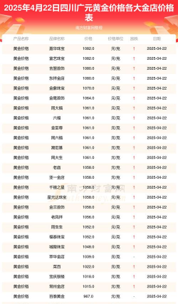 2025年10月08日广元黄金实时价格