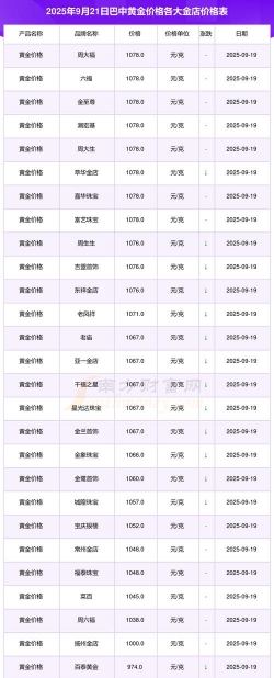 2025年10月08日巴中黄金实时价格