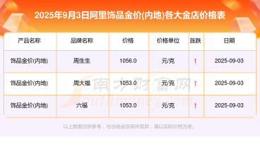 2025年10月08日阿里黄金实时价格