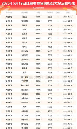 2025年10月08日吐鲁番黄金实时价格