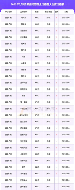 2025年10月08日哈密黄金实时价格