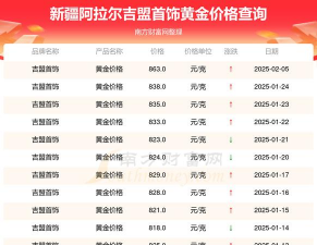 2025年10月08日阿拉尔黄金实时价格
