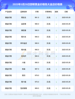2025年10月09日邯郸黄金实时价格