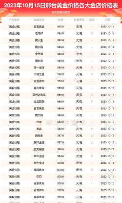 2025年10月09日邢台黄金实时价格